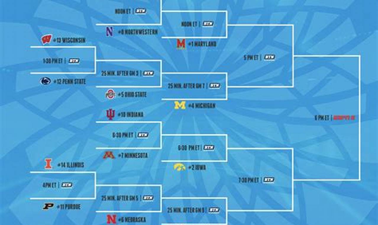 Big Ten Tournament 2024 Schedule Today