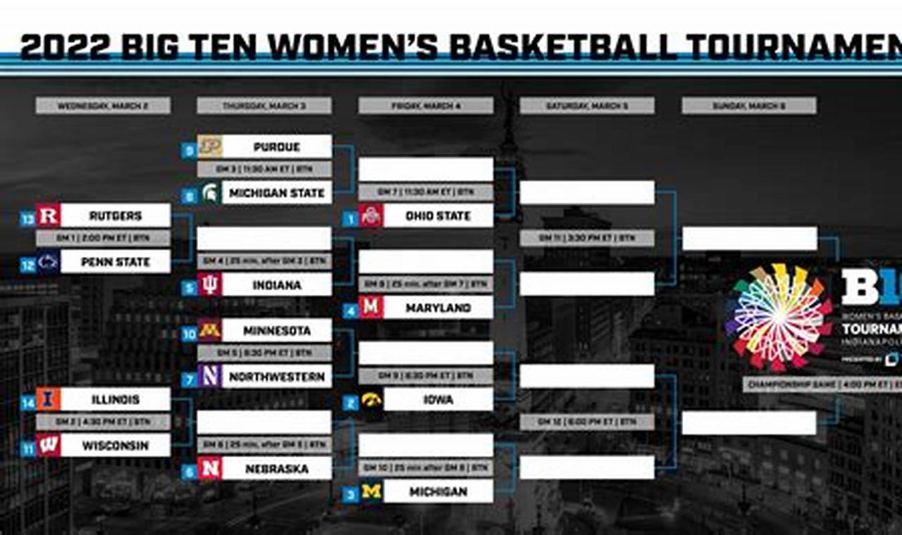 Big Ten Tournament 2024 Women's Basketball