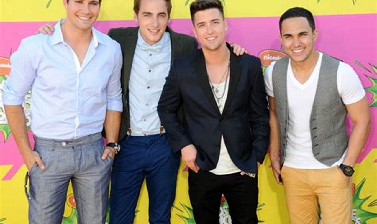 Big Time Rush Ages 2024