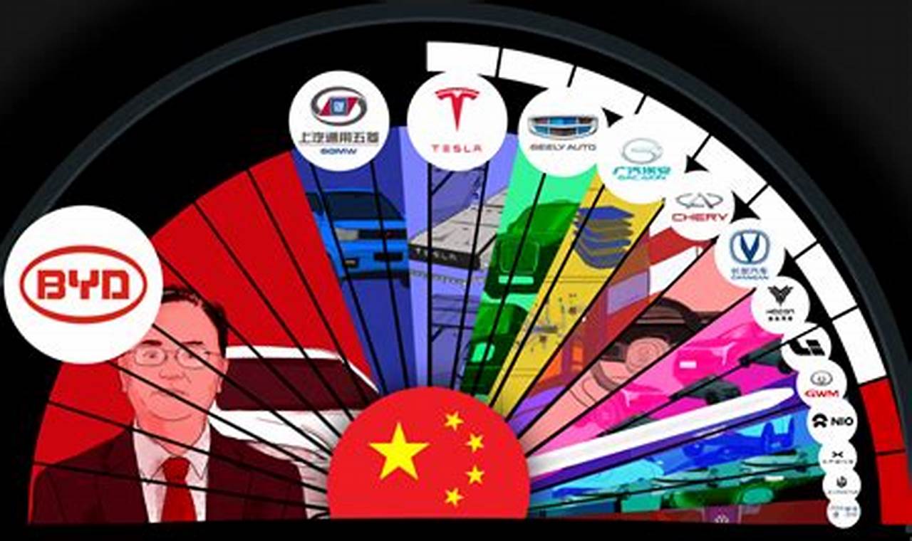 Biggest Chinese Electric Vehicle Companies 2024
