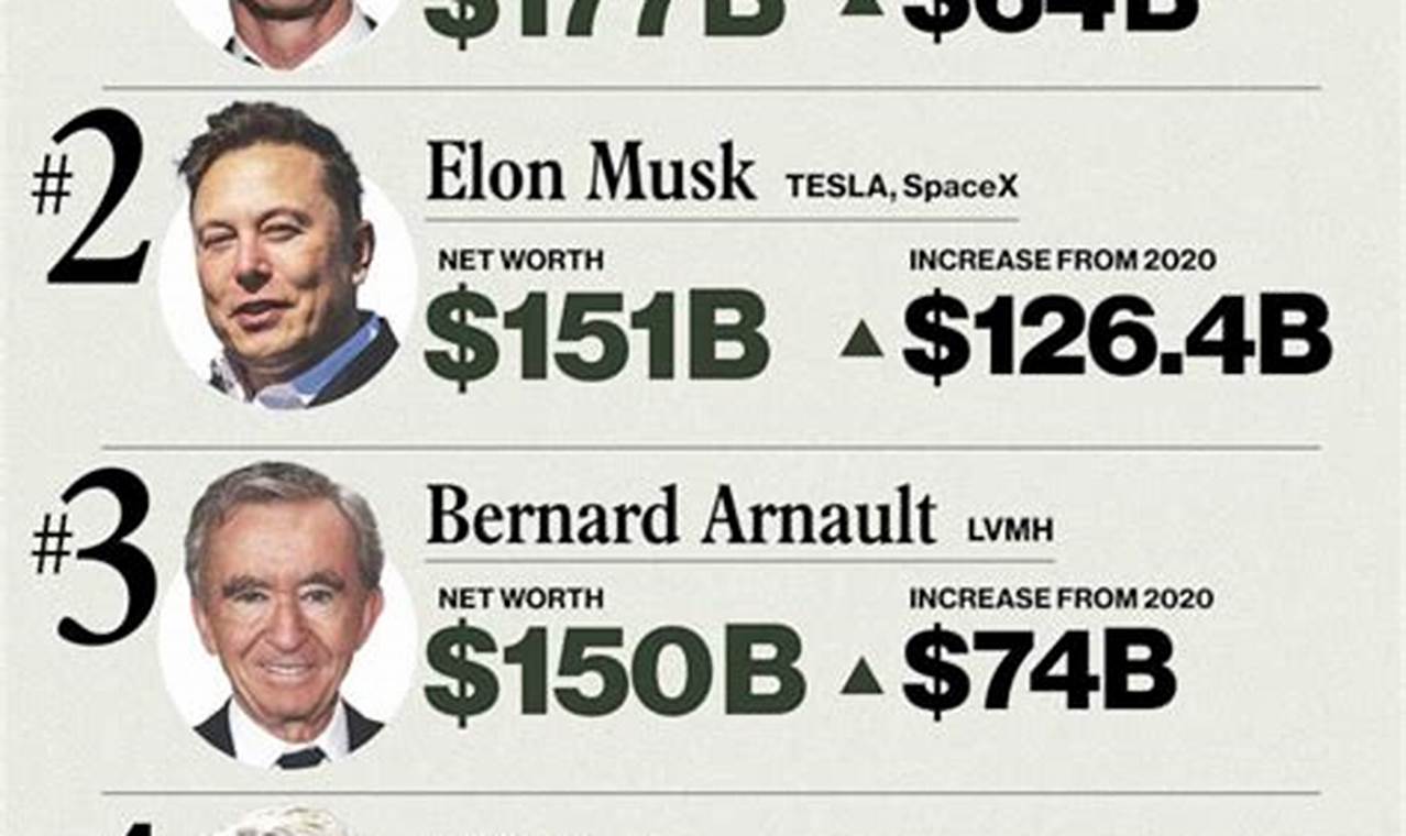 Billionaires In Usa 2024