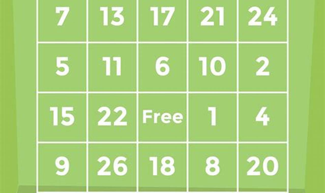 Bingo Template Excel: Free Download and Customization