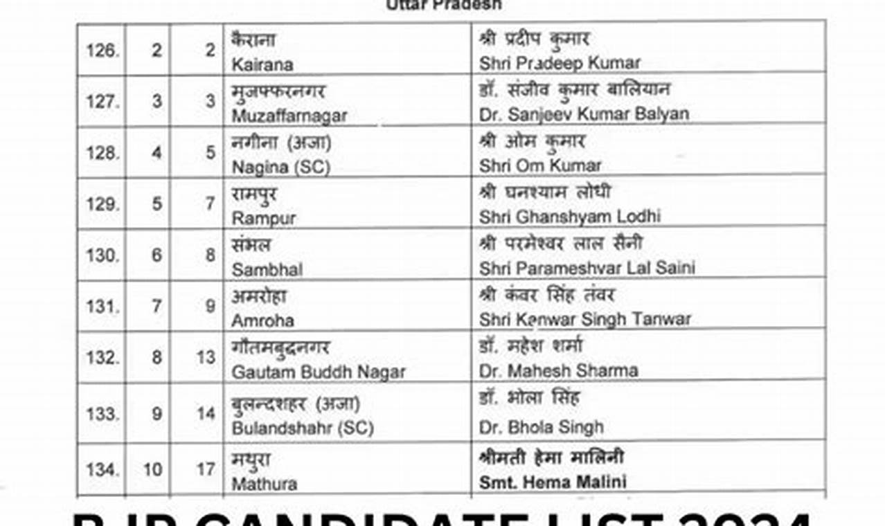 Bjp Candidate List 2024 Bihar