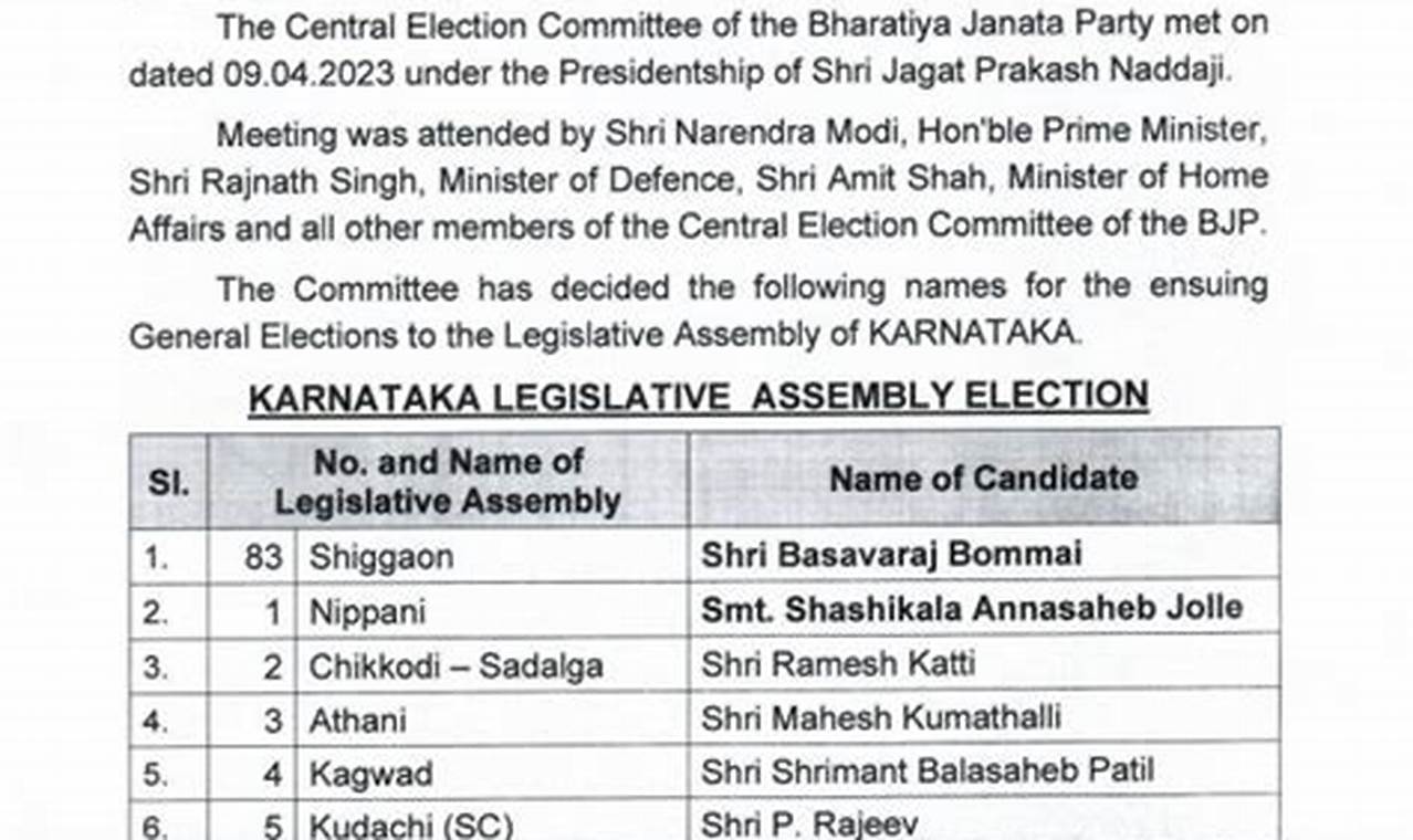 Bjp Candidate List 2024 Karnataka