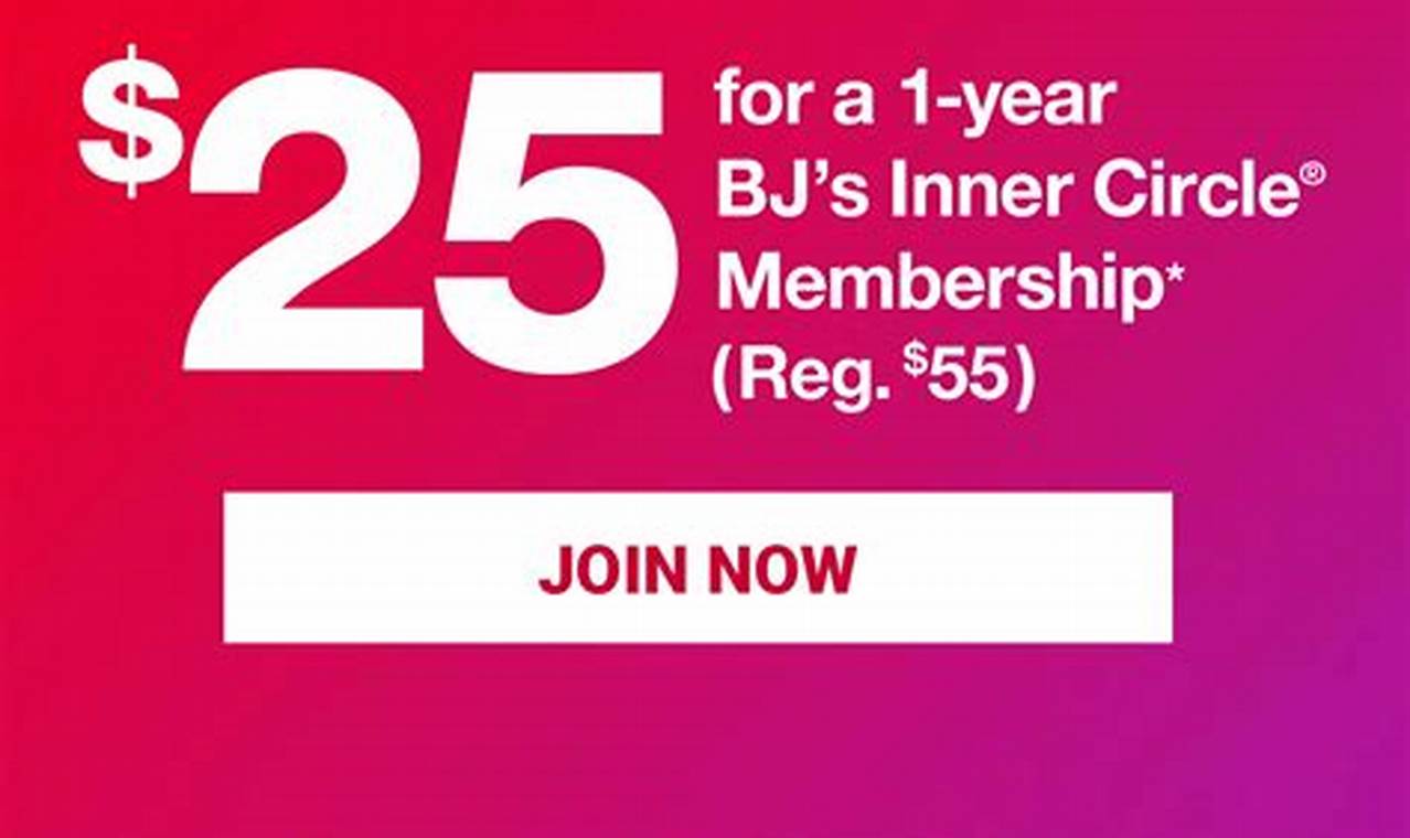 Bjs Membership Renewal Promo Code 2024