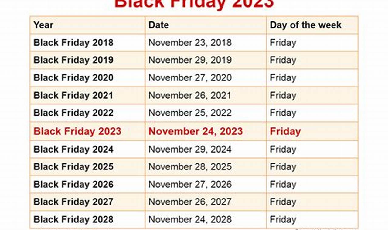 Black Friday 2024 Los Angeles