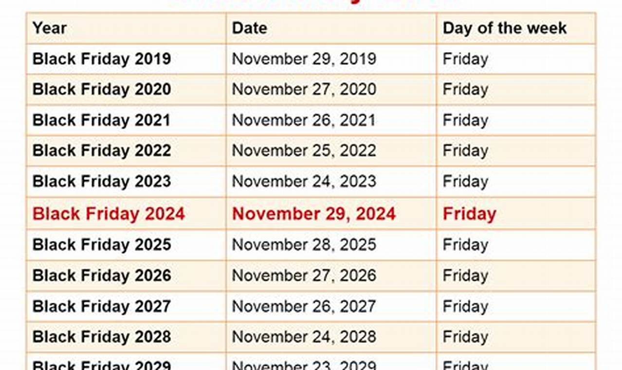 Black Friday Store Times 2024