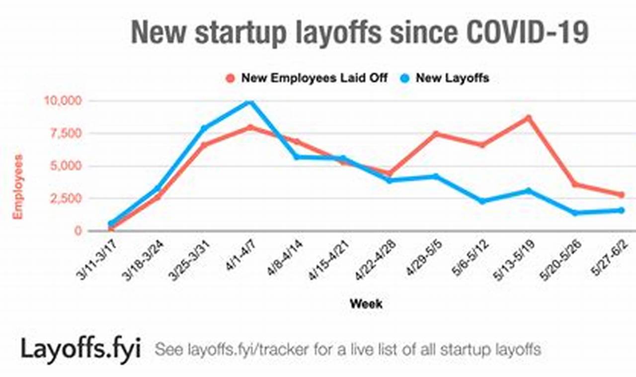 Blend Layoffs 2024