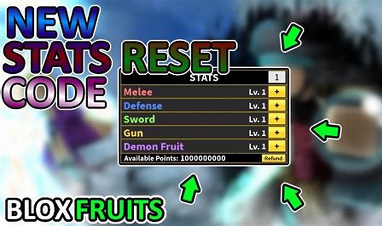 Blox Fruits Reset Codes 2024