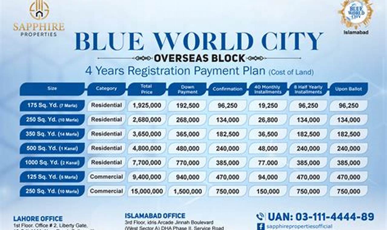 Blue World City Payment Plan 2024