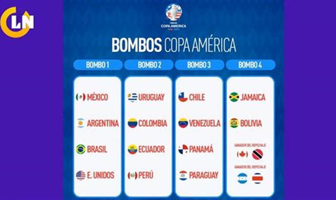Bombos Sorteo Copa America 2024