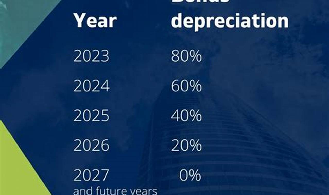 Bonus Depreciation 2024