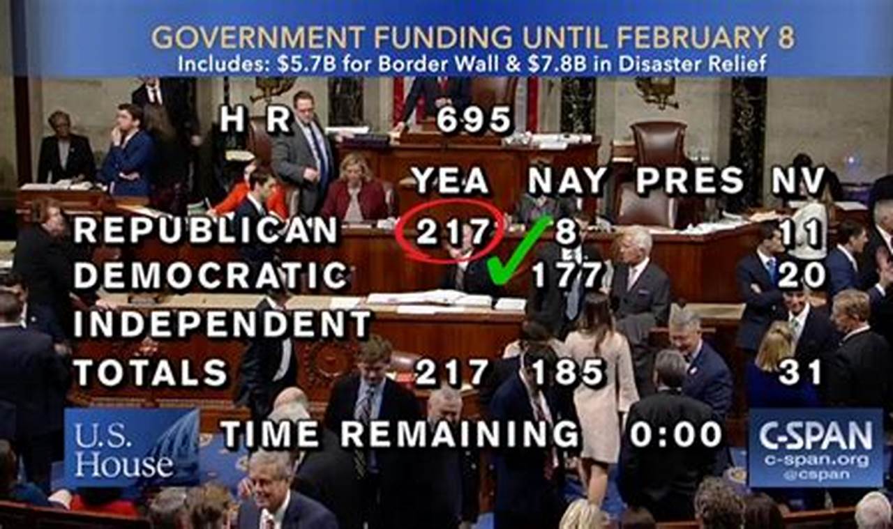 Border Funding Bill 2024 Vote Count