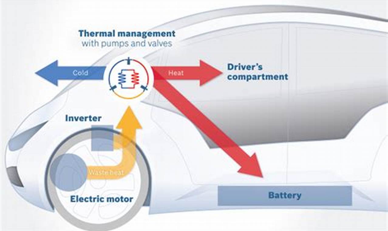 Bosch Electric Vehicle Heat Pump
