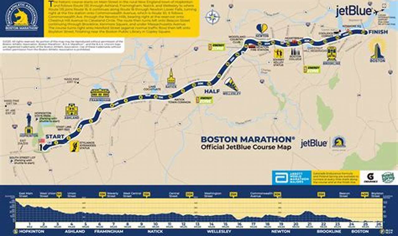 Boston Marathon 2024 Finish