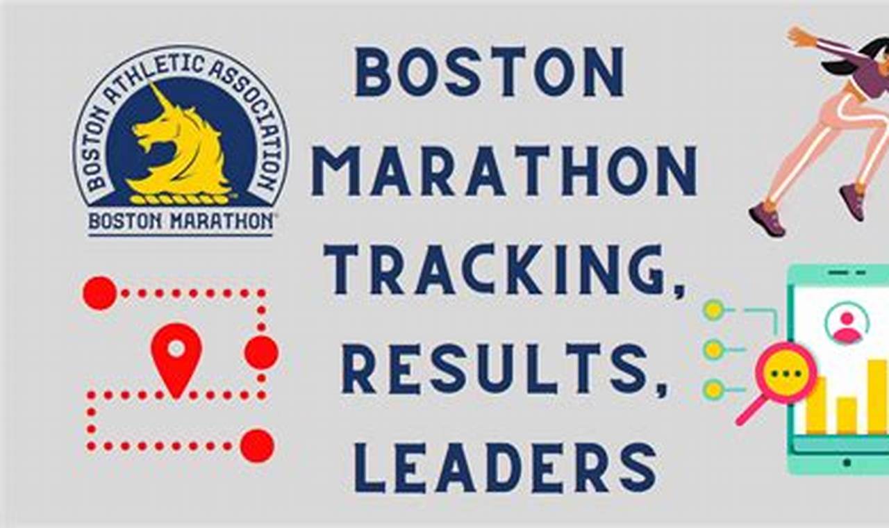 Boston Marathon 2024 Live Tracking