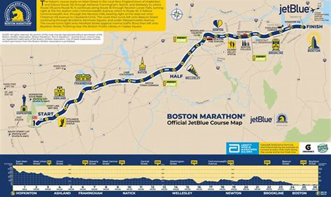 Boston Marathon 2024 Tracker