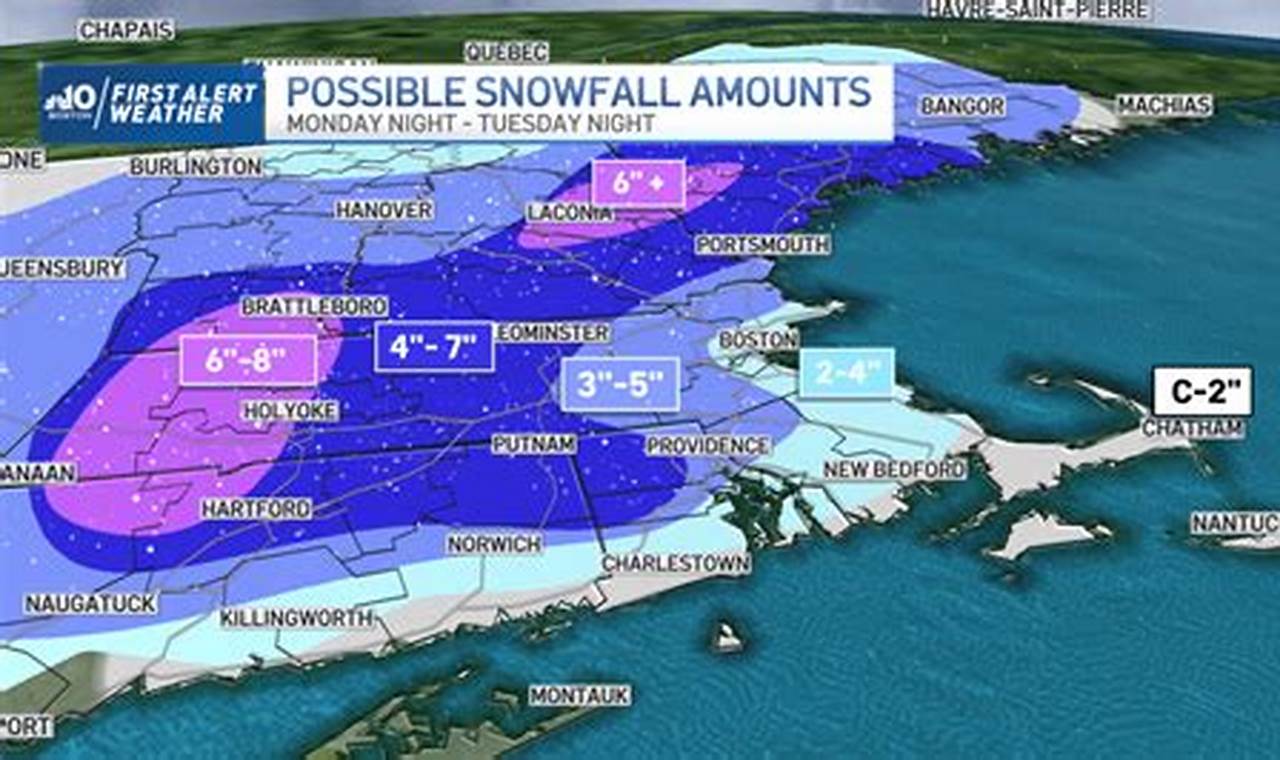 Boston Snow Prediction 2024