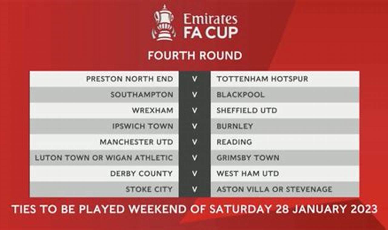 Bracket 2024 - Round 4th Round Draw