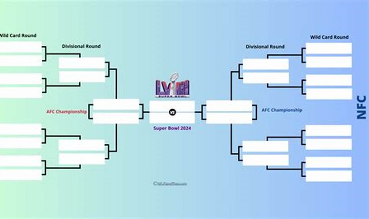 Bracket 2024 Formate