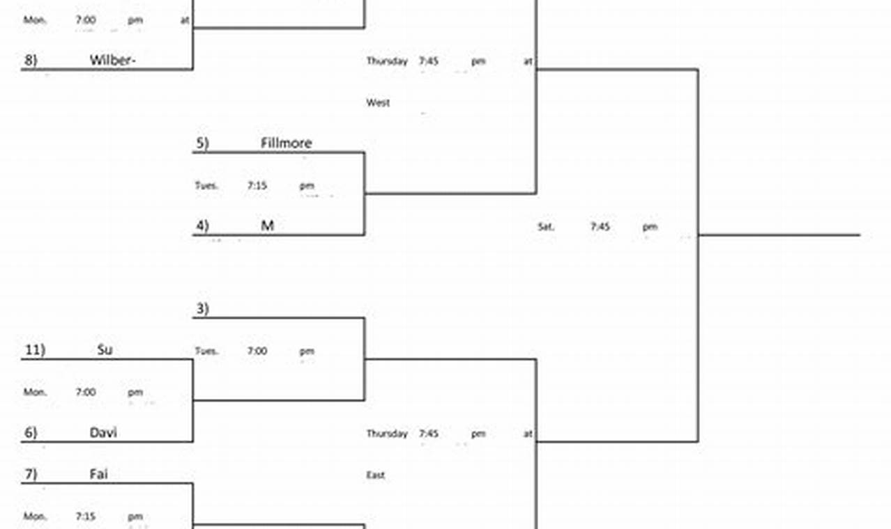 Bracket Deadline 2024au