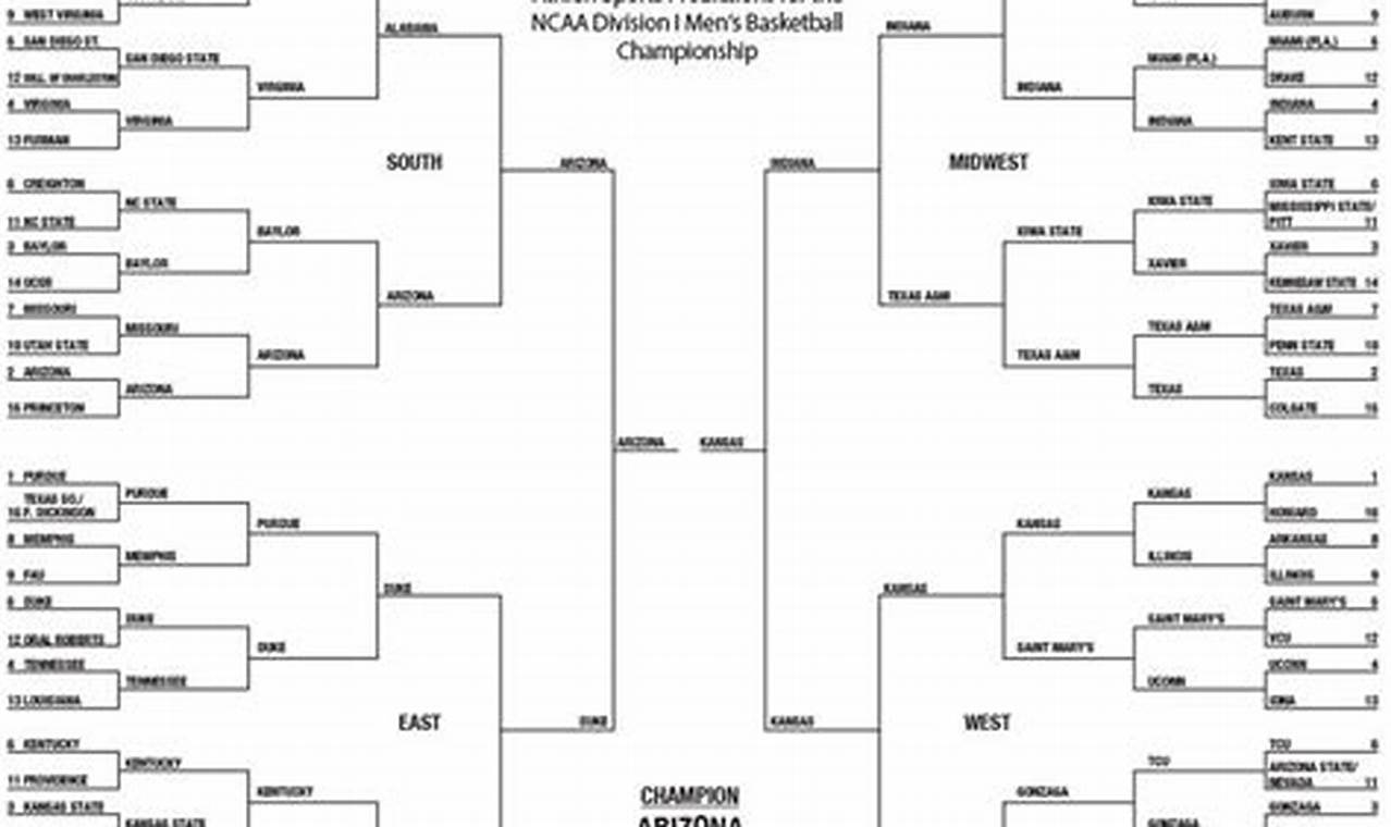 Bracket Predictions 2024: The Best Bets