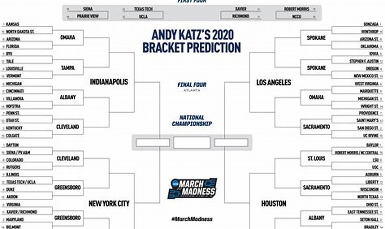 Bracket Predictions 2024 Midwestern
