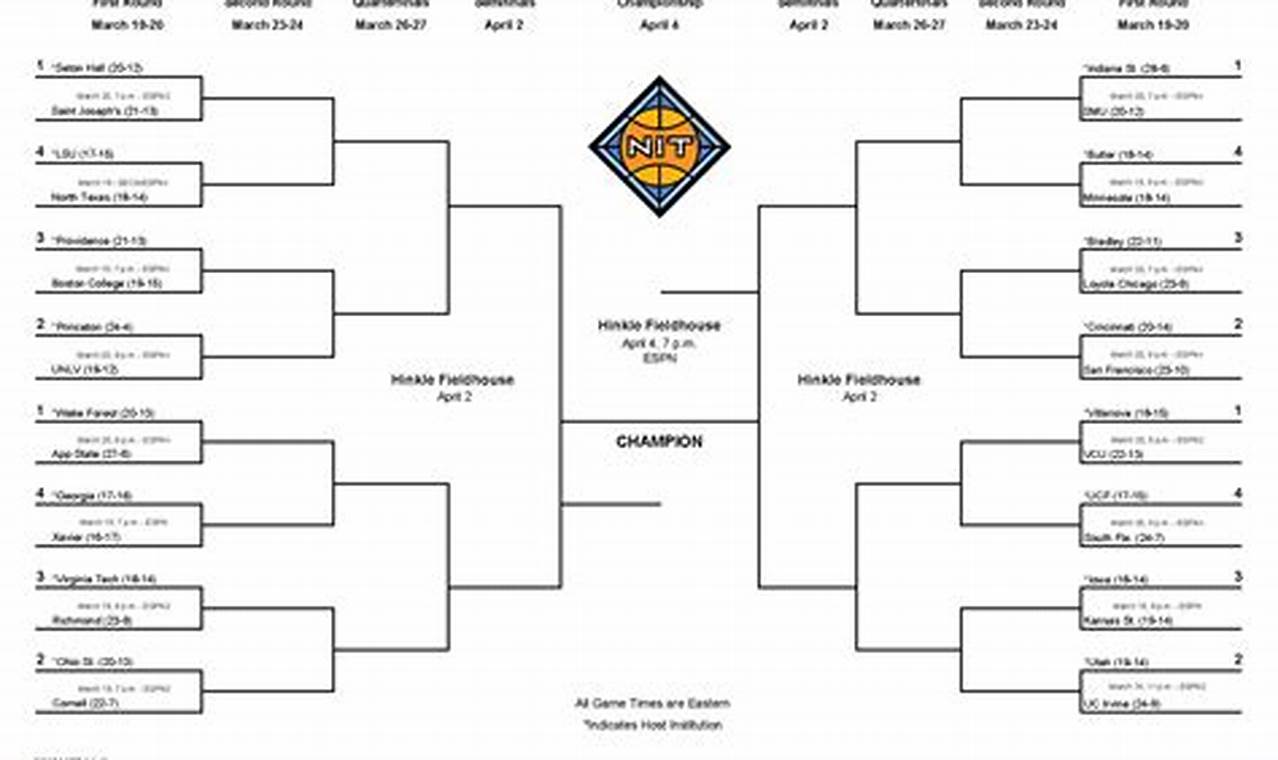 Brackets 2024 Espn Cricket