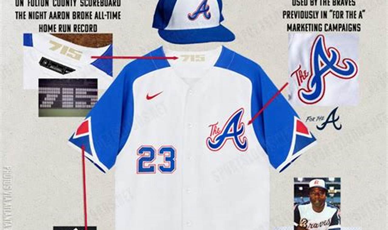 Braves City Connect Jersey 2024