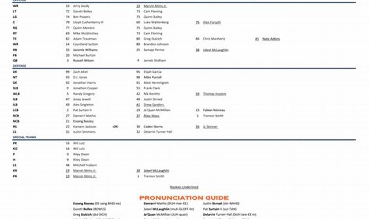 Broncos Rb Depth Chart 2024