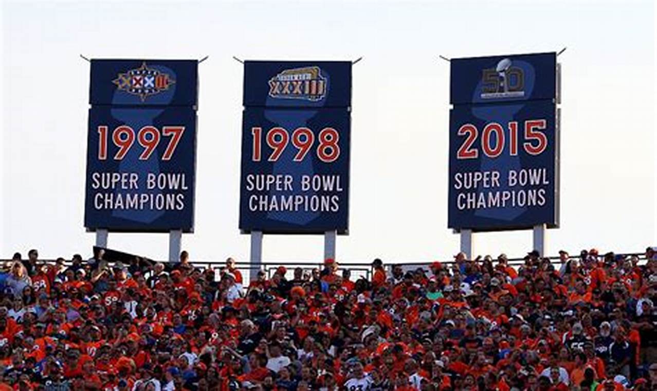 Broncos Super Bowl Odds 2024