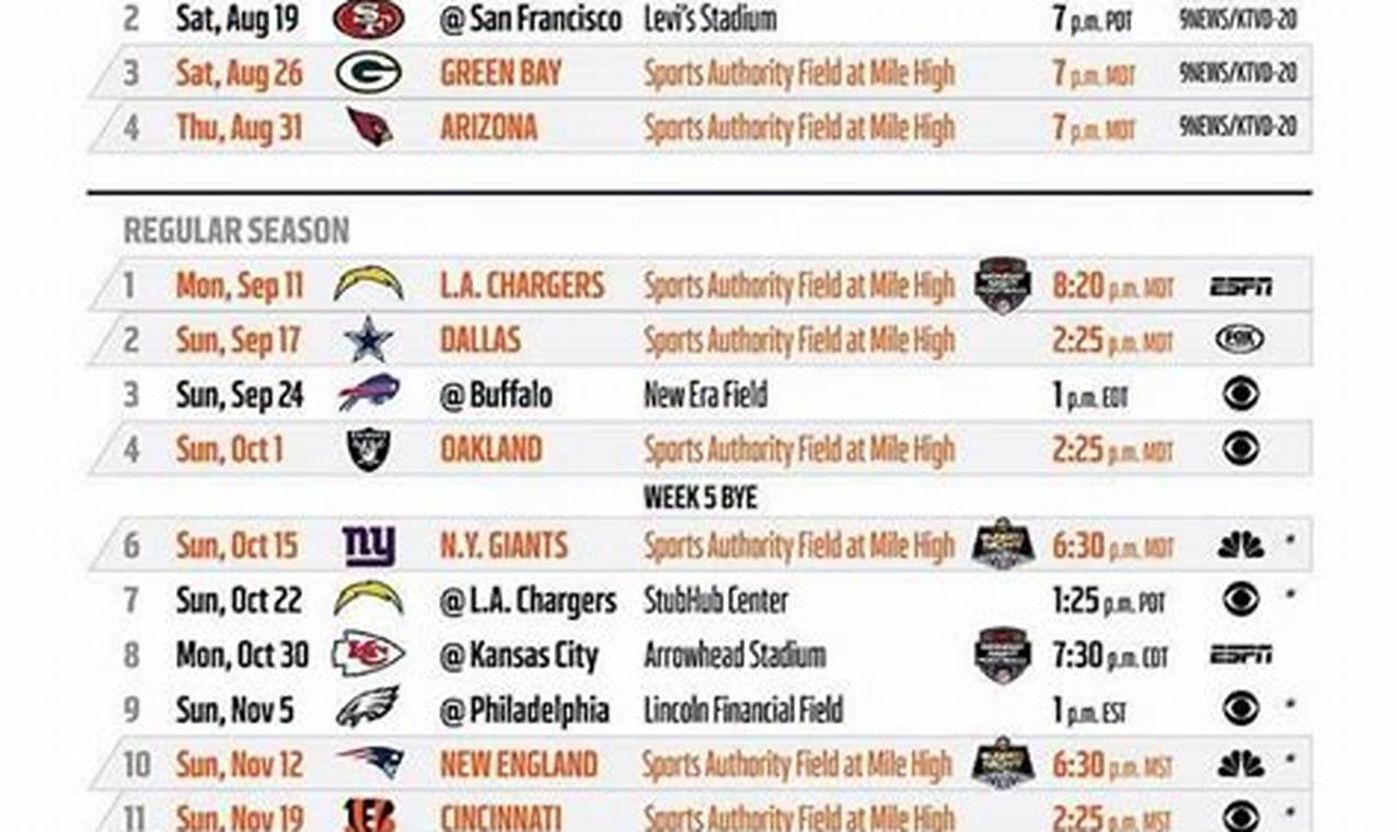 Broncos Uniform Schedule 2024