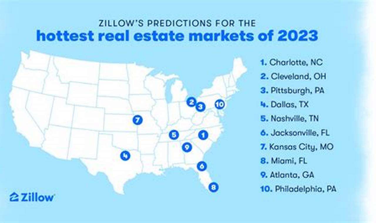 Brooklyn Real Estate Market Forecast 2024