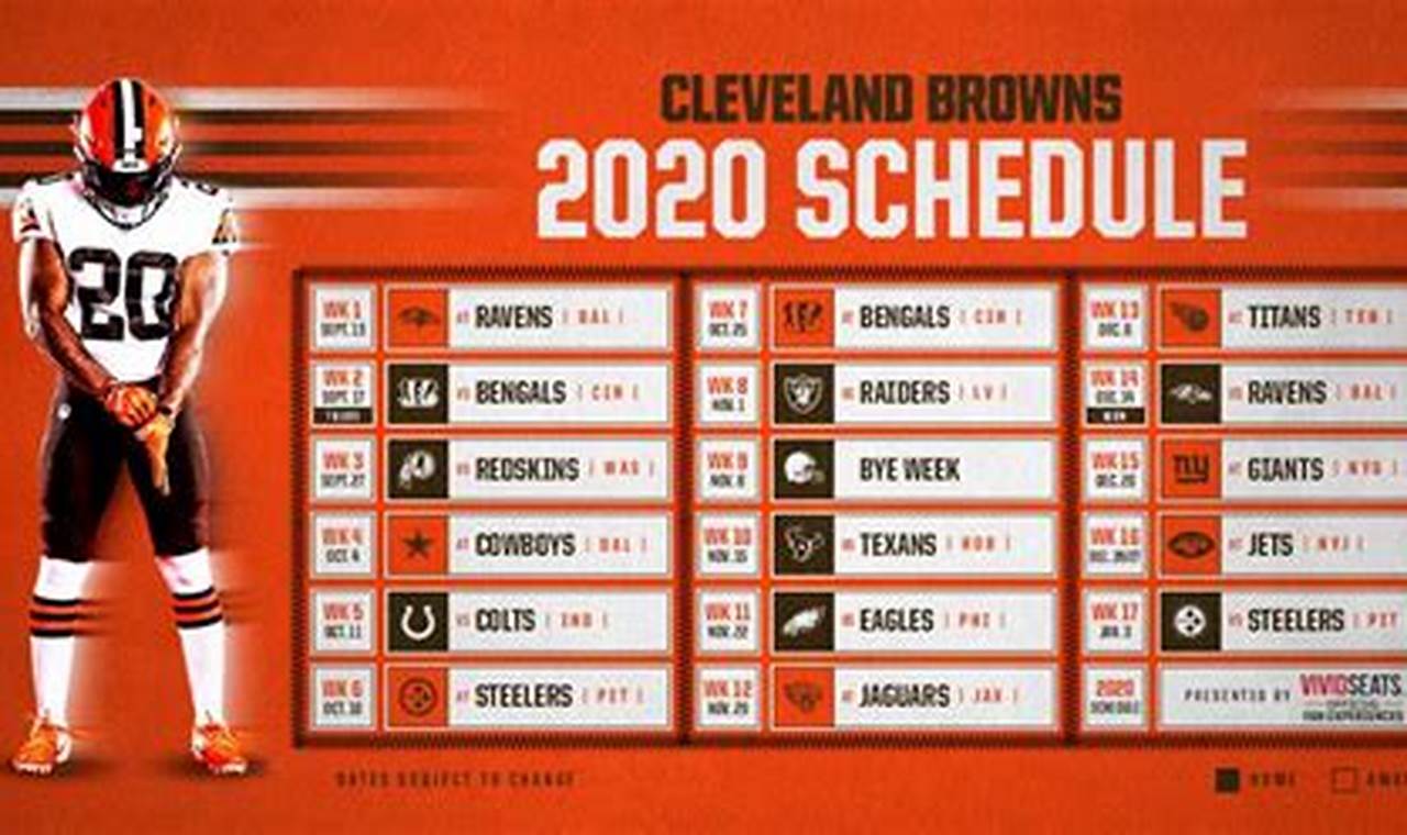 Browns Scores 2024