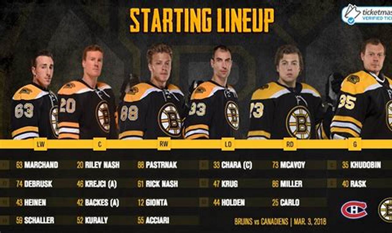 Bruins Roster 2024 Predictions 2024
