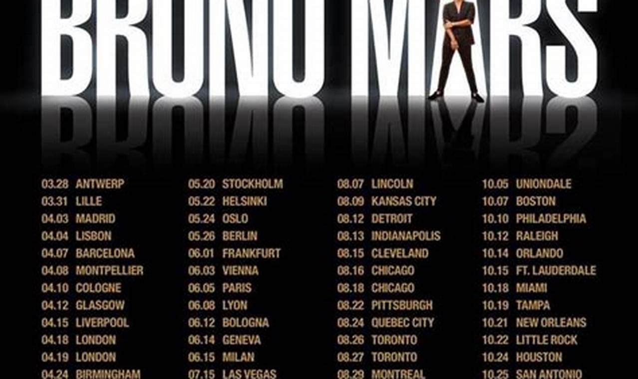 Bruno Mars Setlist 2024