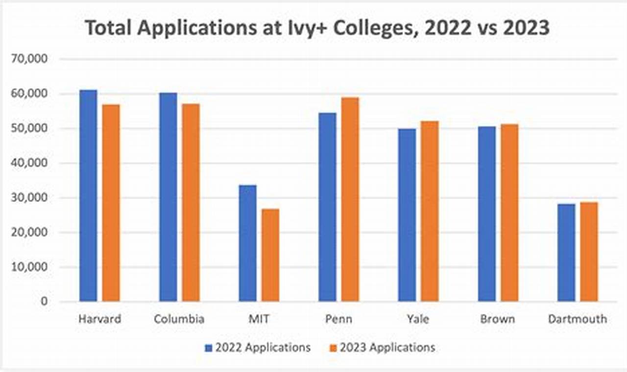 Bryant Acceptance Rate 2024