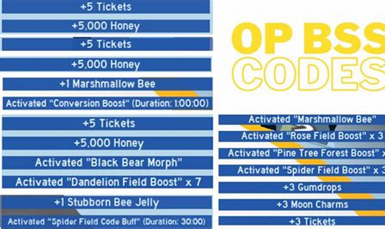 Bss Codes 2024 Summary