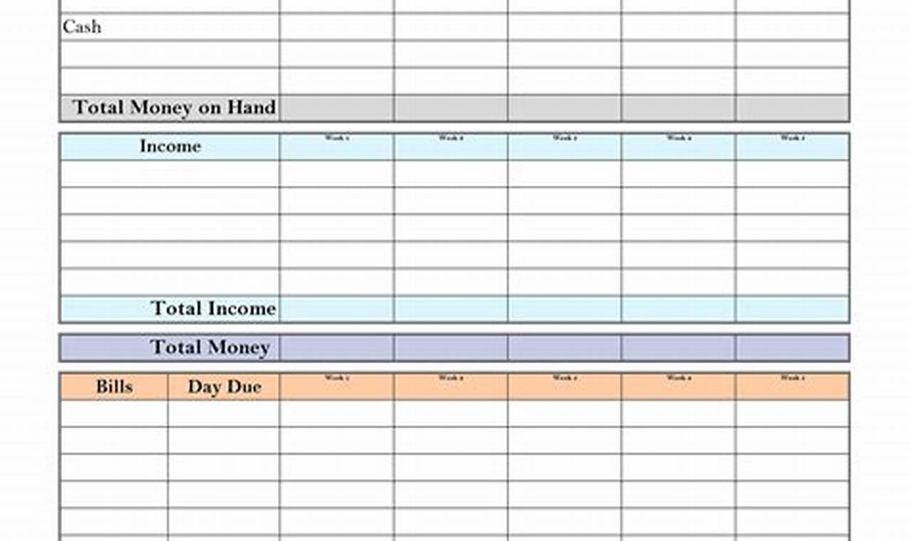 Budget Form Templates: A Comprehensive Guide