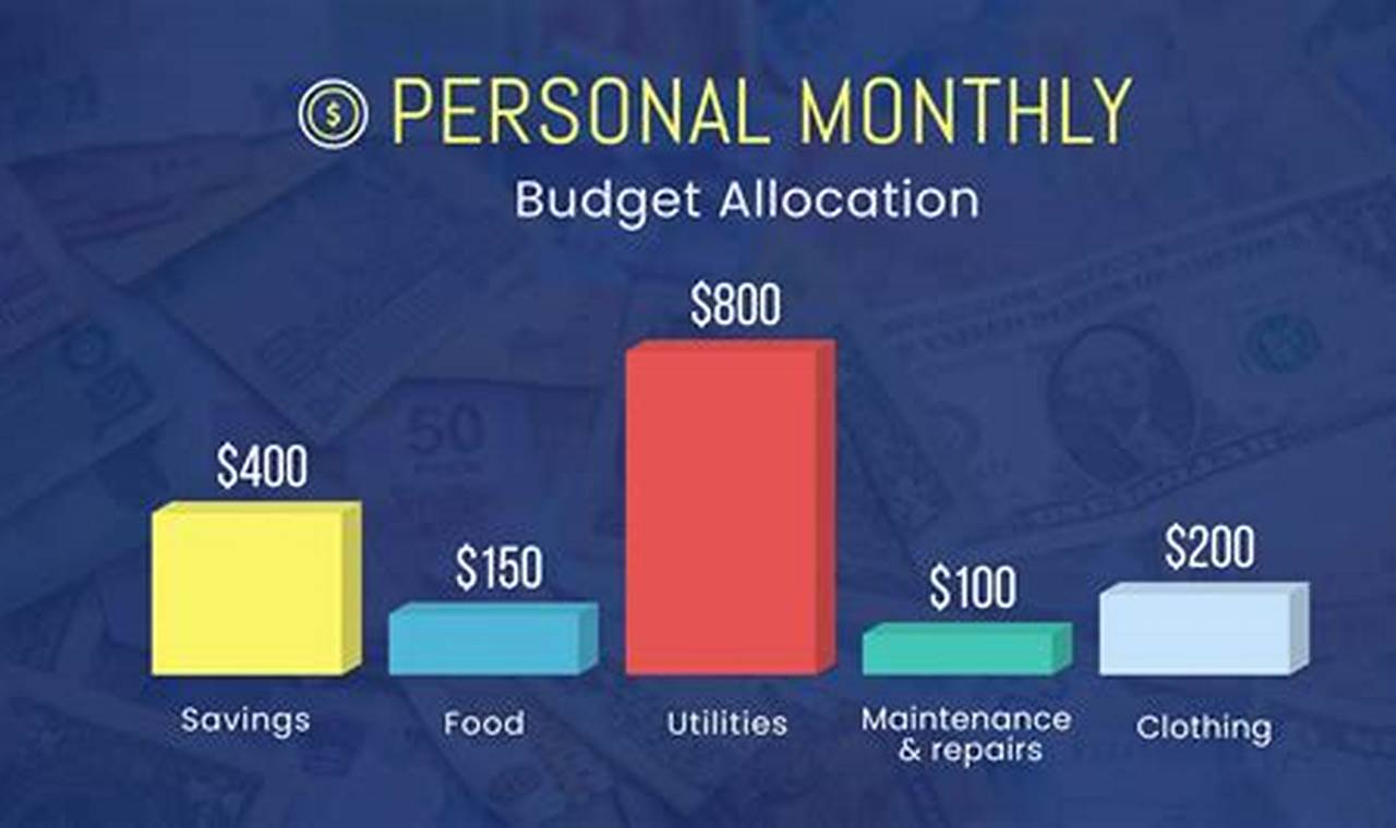 Budget Graph Template: A Guide to Creating Visual Representations of Your Finances