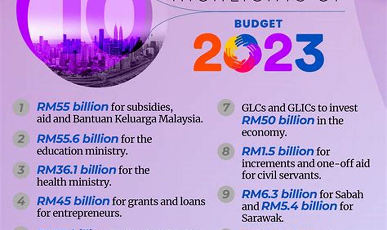 Budget Highlights 2024