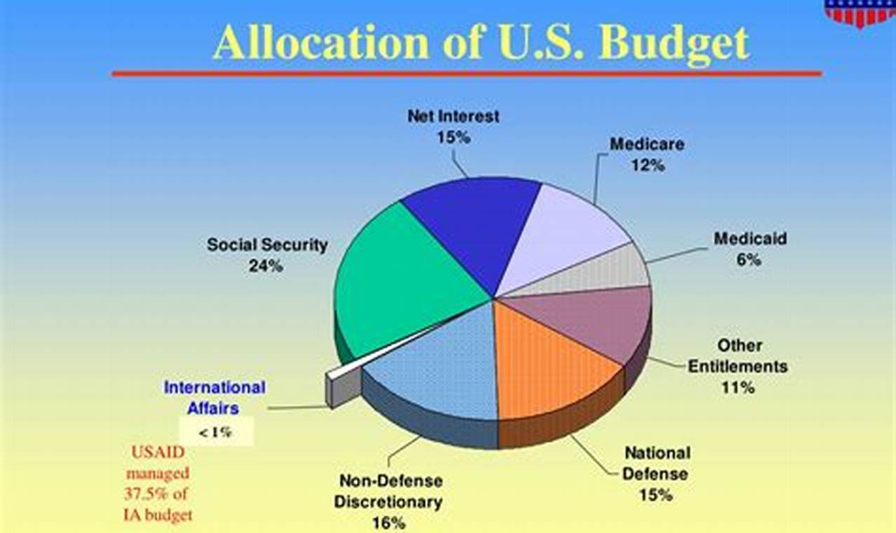Budget Passed 2024 Usaid Budget