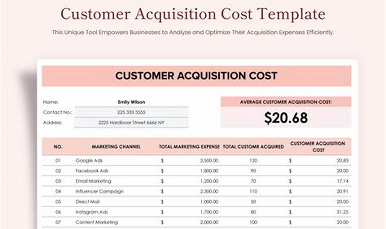 The Ultimate Guide to Budgeting for Customer Acquisition: Unlock Explosive Growth