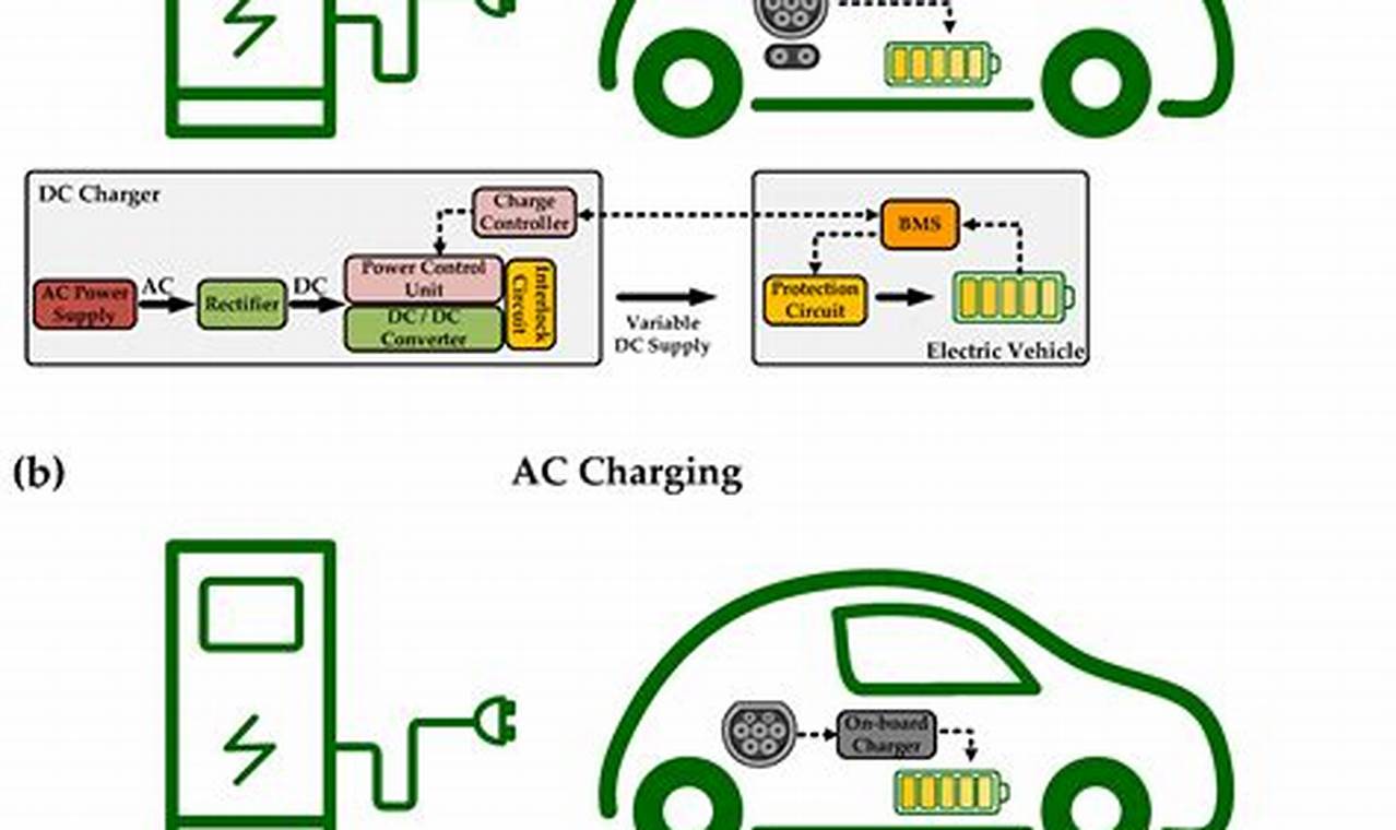 Business Electric Vehicle Charge Points Chart