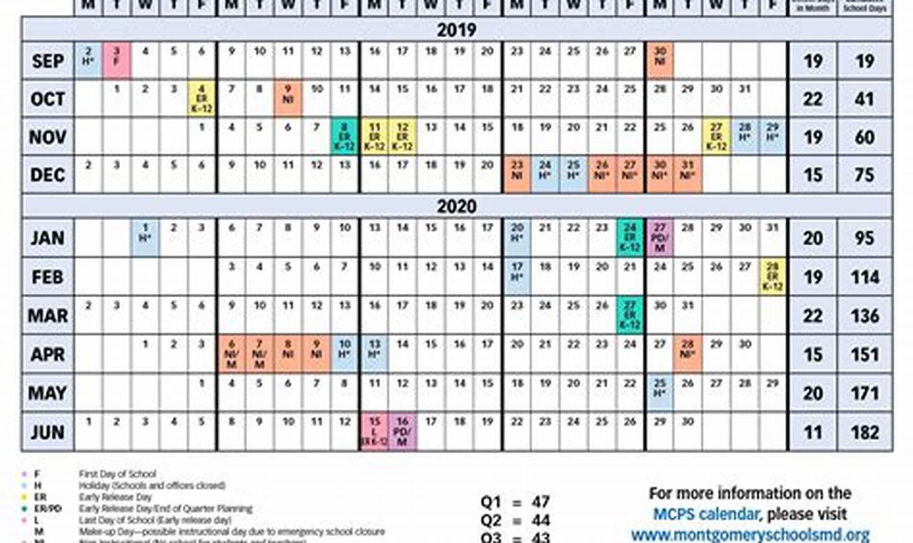 Butler University Spring Break 2024 Dates