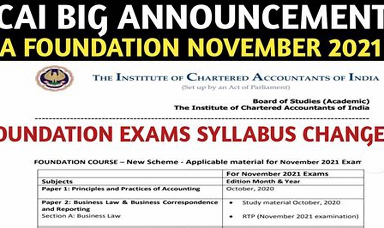 Ca Foundation Nov 2024 Syllabus