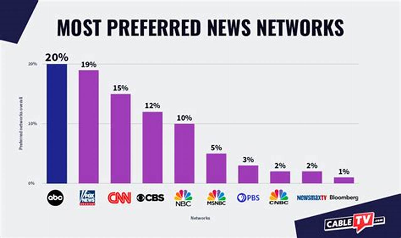 Cable News Ratings 2024