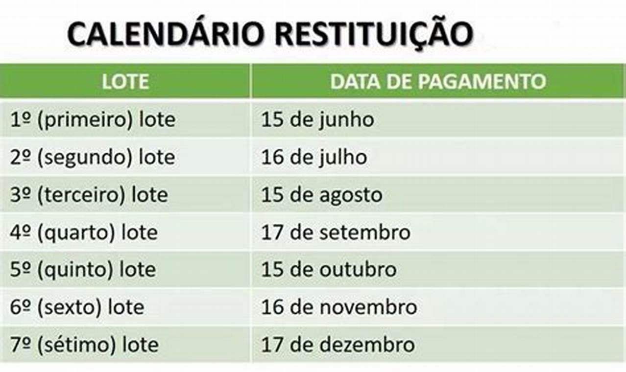 CalendáRio De RestituiçãO 2024