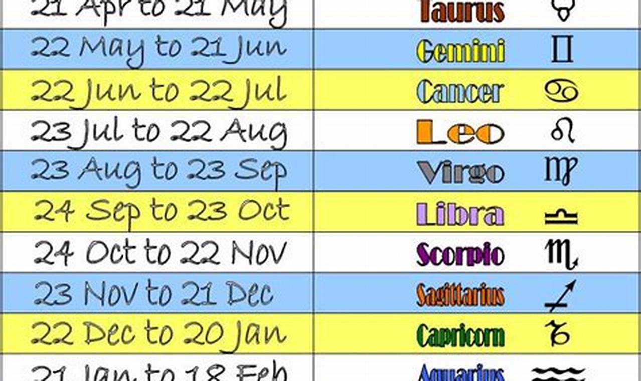 Calendar Dates For Zodiac Signs