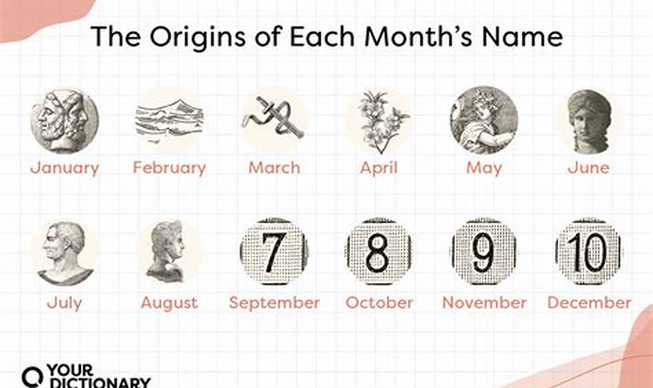 Calendar Name Origins